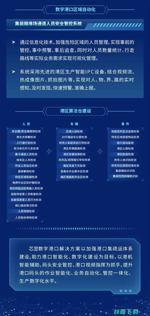 芯翌科技 以人工智能與核心芯片技術(shù)，賦能港口數(shù)字化轉(zhuǎn)型升級