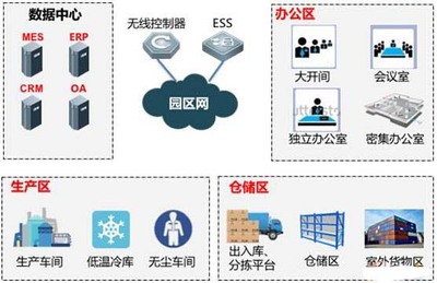 無線工廠的“小秘密”與“大作為” 大數(shù)據(jù)服務(wù)的深度賦能