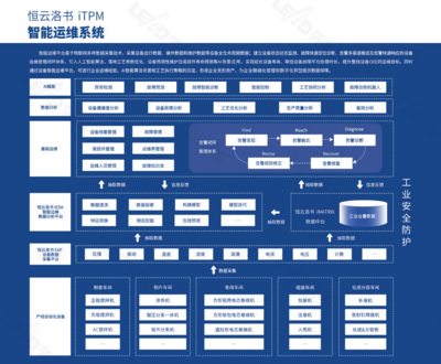服務(wù)案例 | XDC+賦能橫店東磁5G智能制造數(shù)字化工廠 大數(shù)據(jù)服務(wù)