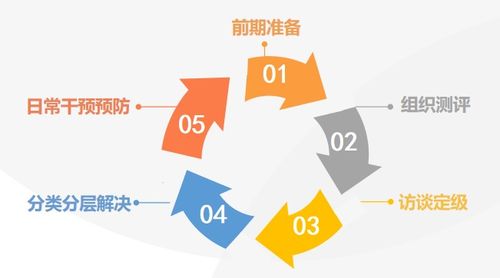 綠蘿心數(shù) 大數(shù)據(jù)賦能萬所中小學(xué)心理健康教育新生態(tài)